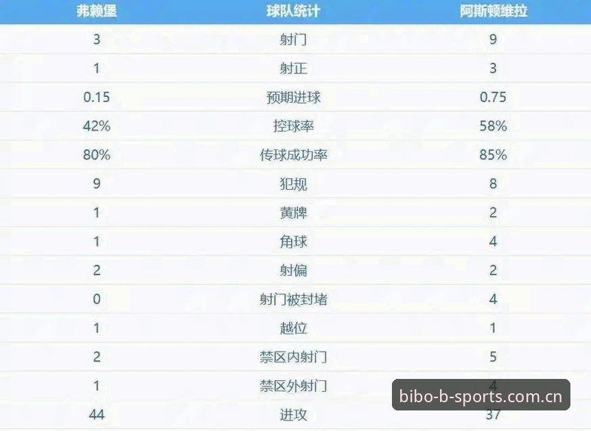 欧联杯冠军之路：埃梅里vs弗赖堡，维拉3-0完胜背后的战术与纪录盛宴